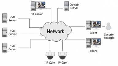 GIẢI PHÁP QUẢN LÍ CAMERA TẠI TRUNG TÂM VÀ CÁC ĐIÊM
